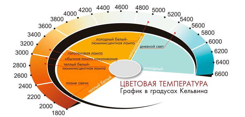 Влияние цветовых температур фар на качество освещения дороги tsvetovaja-temperatura-far-6